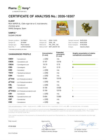OH-10-HHC SUGAR CREAM
