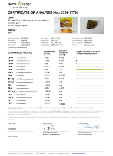 THZ HASH DRY SIFT
